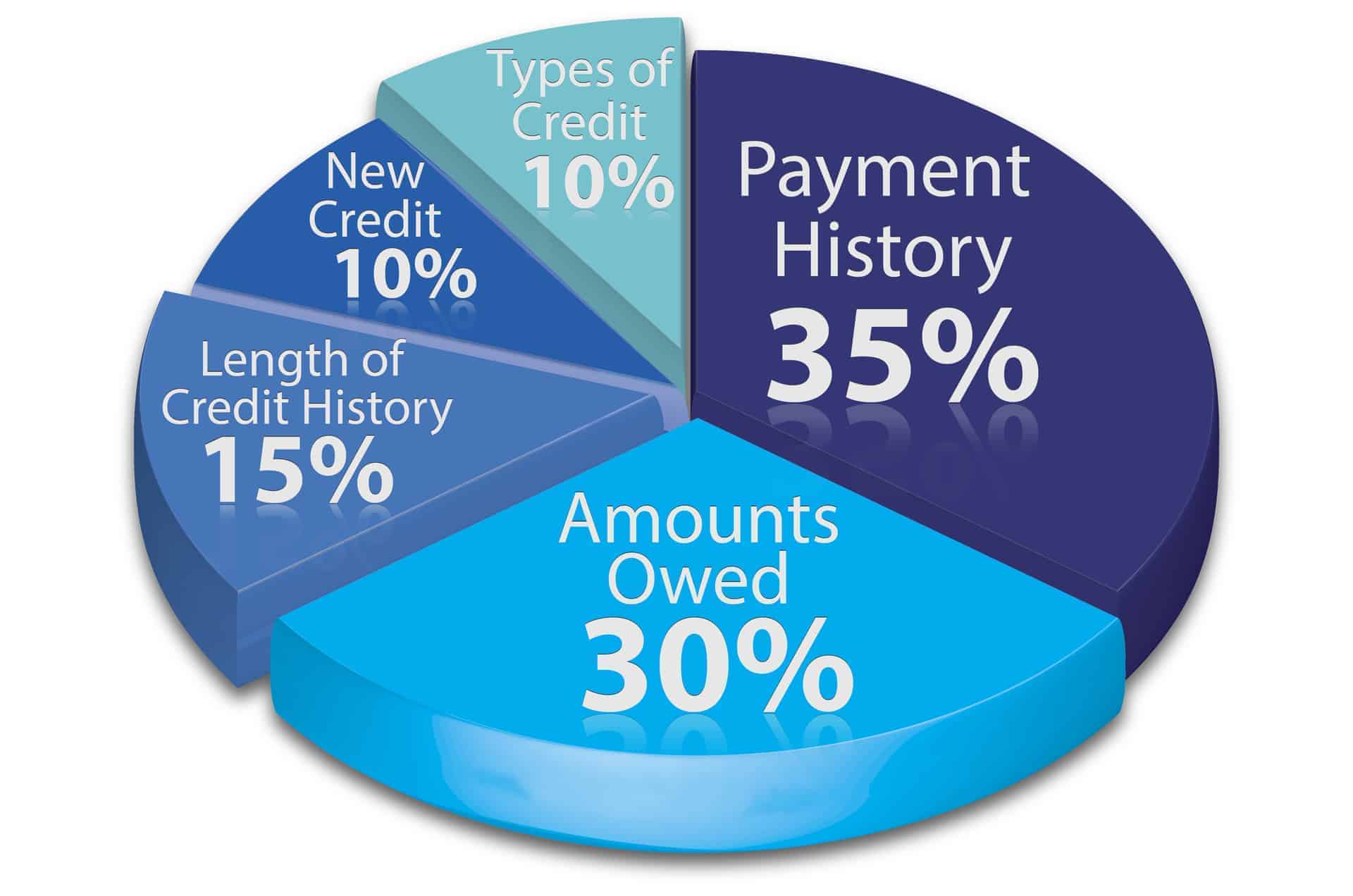 Can I Buy a Mobile Home with Bad Credit? | Braustin - A Better Way Home